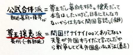 マニアな話し　幕末　尊王攘夷について