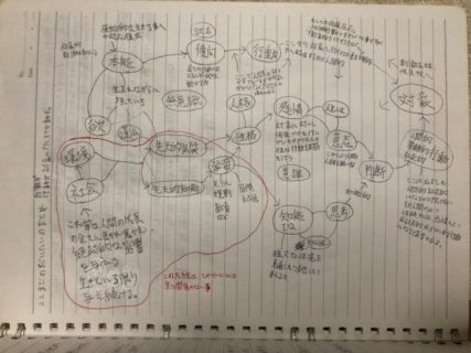 ディープな話し　心の動き
